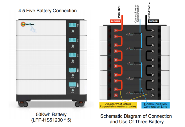 51.2v (48V) 1000Ah - 50kWh Lithium LifePo4 Stackable Batteries - Home Energy Storage - Image 4