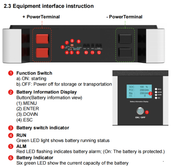 51.2v (48V) 1000Ah - 50kWh Lithium LifePo4 Stackable Batteries - Home Energy Storage - Image 7