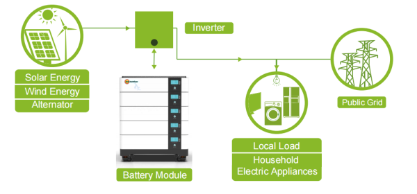 51.2v (48V) 1000Ah - 50kWh Lithium LifePo4 Stackable Batteries - Home Energy Storage - Image 8